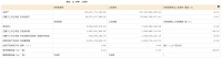 中报快讯 | 红星美凯龙2022上半年营收69.57亿元 自营商场营收同比增长6.2%