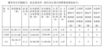 定制快讯 | 志邦家居大股东部分股票解除质押