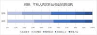洞悉用户需求！颜值经济时代THOR索而火热出圈的秘诀所在