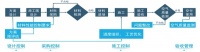 ​守护呼吸自由 深圳建科院“预评价”技术破解甲醛污染困局