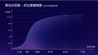 电视行业一片火热，新概念层出不穷，选购时这一点一定要注意