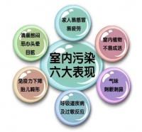 入住新房身体出现这些问题别多想，那是甲醛超标了