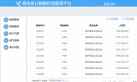 欧洲因能源危机大量进口蜡烛？中国出口翻倍