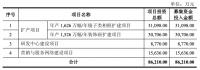 视线 | 华鸿股份鏖战IPO 拟登陆上交所主板