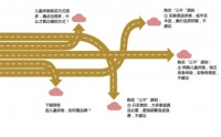 儿童床垫挑选9大避坑指南八：27 儿童床垫正确的购买方式