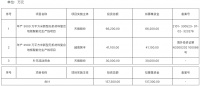 视线 | 天振股份申购即将开启 拟在深交所创业板上市