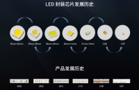 蓝景深度剖析3款LED灯带（F2-J、COB和CSP）谁是最强王者？