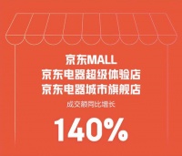 京东电器城市旗舰店门店数量突破60家 京东电器加速推动实体经济发展