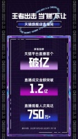 霸占各大平台行业直播榜首，芝华仕双11以12.8亿完美收官