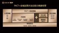 从感性选择到理性判断，家居派激发营销思维，让生意增长有迹可循