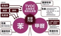 多做这几件事，可以让你提前两个月搬进新房，赶紧学起来！