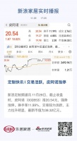 定制快讯 | 交易活跃，皮阿诺涨停