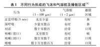 如何当好自己空气安全的第一责任人