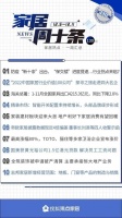 家居周十条丨前11月全国家具出口总额下降2%、全筑装饰被申请破产清算……
