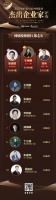 票选DAY4 | 沃伦门窗车晓娜跃居榜首 集美家居赵建国、维朗门窗张伟入围前三