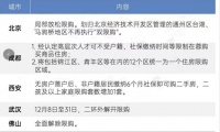 搜好房：限购“松绑”，为何楼盘去化两极分化？