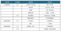 未来家装行业将会何去何从？