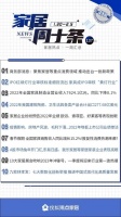 家居周十条丨家具成IPO审核“黄灯行业”、10大展会定档一季度举办……