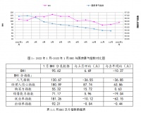 1月全国建材家居景气指数BH为95.62 市场活跃度逐渐提升