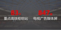 顺辉瓷砖·岩板全国一线高铁枢纽站广告“霸屏”模式即将开启！