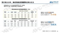 集成洗碗机，能否真正破解中国厨房的清洁痛点？