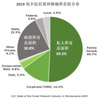 宾夕法尼亚州硬木
