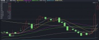 快讯 | 尚品宅配涨超8% 家居板块整体走高