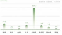 大自然《绿色家居消费趋势白皮书》，领航健康家居风向标