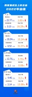 2022集成灶财报综述：龙头企业集体承压，行业洗牌期或加速到来