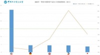 出口分析 | 2023年一季度照明行业出口简报
