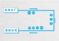 前置过滤器有必要安装吗？看完再做决定！