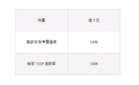 锐见·索菲亚 | 代荣：五架马车拉动区域业绩持续增长