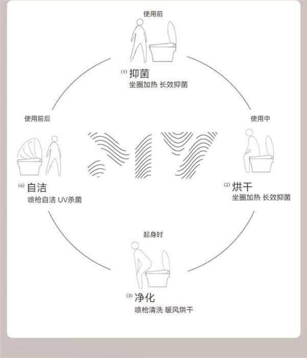 让她比理想更洁净｜瑞摩智能马桶阿德利全新上市