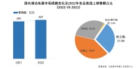 追觅科技领航高速数字马达技术创新登顶全球，提升国货吸尘器全球竞争优势