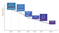 科普 | 空气源热泵为何能成绿色校园节能改造的主力军？