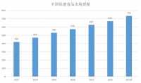 深耕近5000亿规模保健品市场，IBeir爱苾奥全方位发力行业创新