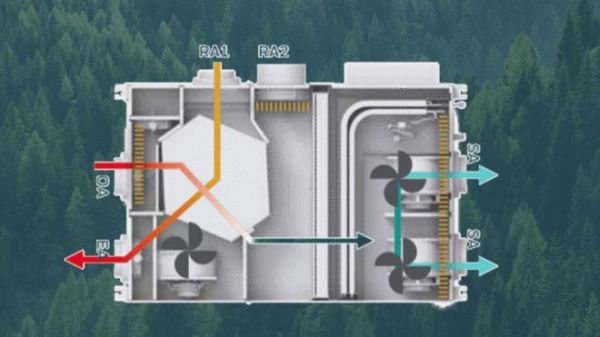 选对全热交换新风净化一体机,惬意开启健康、舒适家居生活