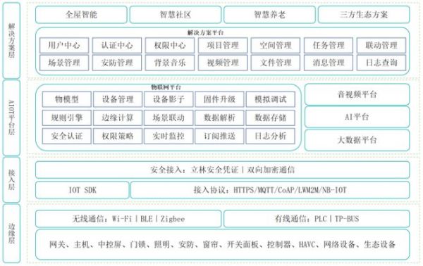 实力见证！立林科技荣获2023葵花奖五大重磅奖项！