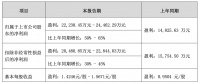小家电龙头小熊电器股东再抛减持计划