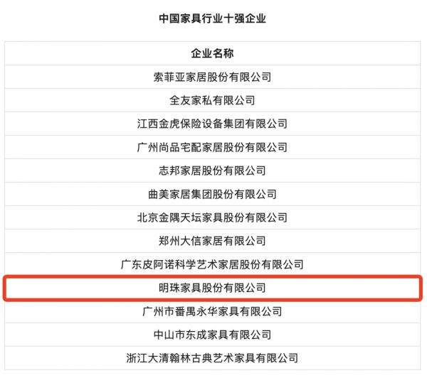 中国家具行业十强企业