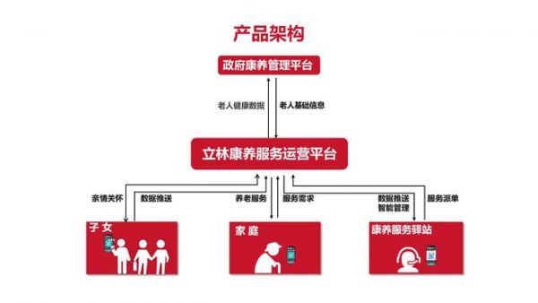 立林数字运营服务平台引领社区居家康养新模式，助力养老产业高质量发展