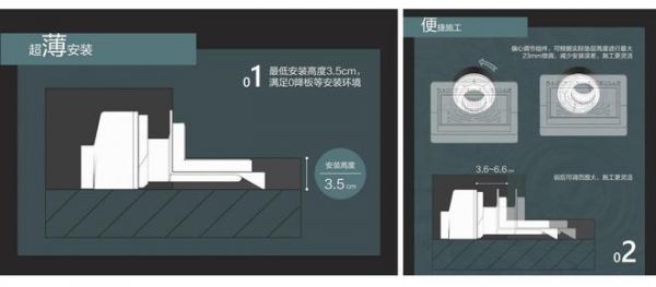 吉博力Aquorain侧墙式地漏创新上市 开启建筑排水4.0时代