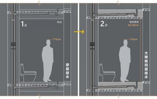 吉博力Aquorain侧墙式地漏创新上市 开启建筑排水4.0时代