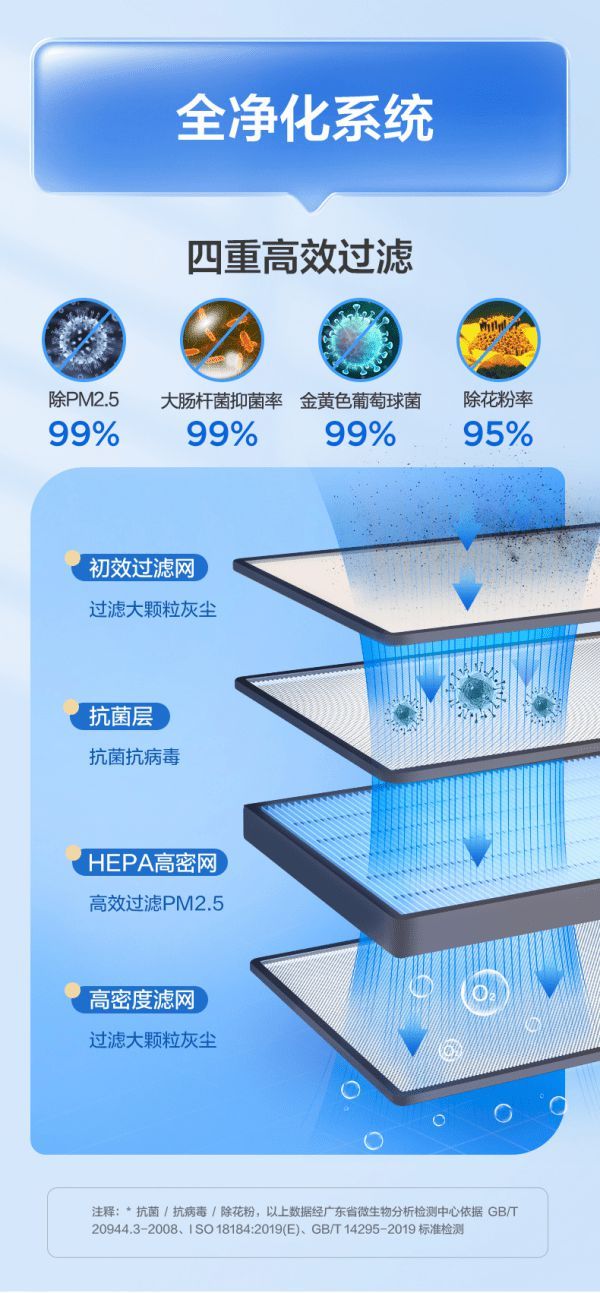 锚定智慧健康,TCL空调巧妙缓解你的换季焦虑