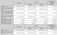 东易日盛上半年营收13.36亿元 数字化赋能开拓家装新蓝海