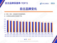 买车，买的就是一份安心，广汽传祺用高品质打造安全感MAX