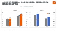 上半年线上、建材两渠道智能马桶销量达149万台、112万台