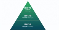 新品上市｜板管家ENF抗醛板，打造健康“无醛”空间！