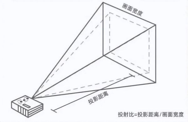 毫无短板的超短焦投影？坚果O2 Ultra PK海信100L 8K种草推荐