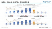 2023年Q3集成厨电市场:势能犹在,但动能不足